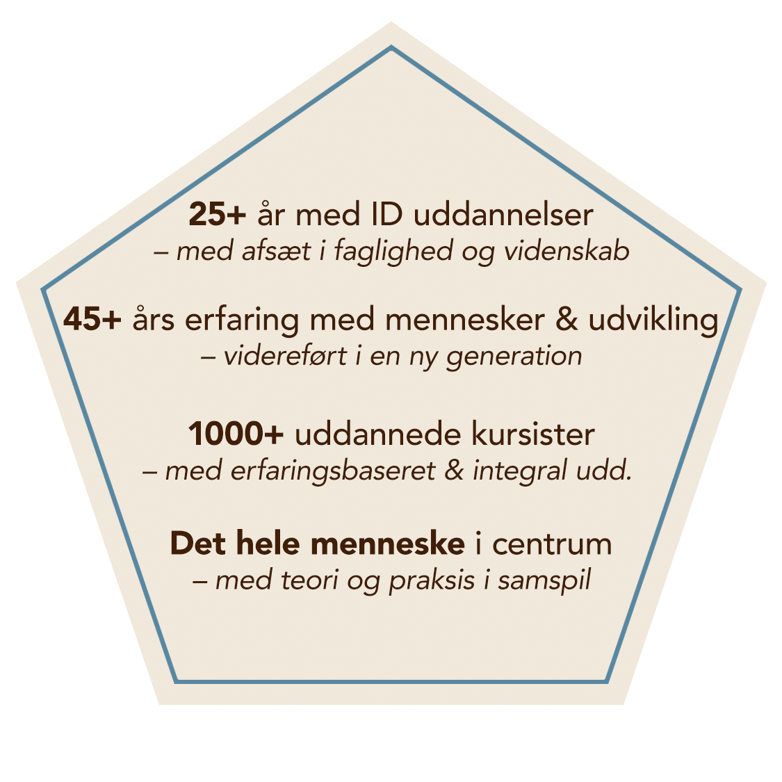 Psykoterapeutuddannelse - Aarhus og København