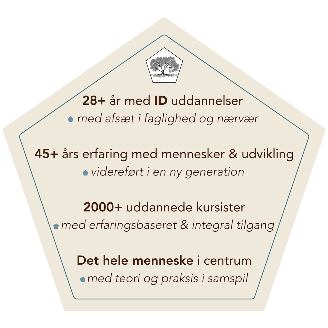 Psykoterapeutuddannelse - Aarhus og København